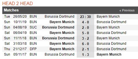 Dự đoán Dortmund – Bayern: Vàng đen quyết thắng Hùm xám ảnh 1
