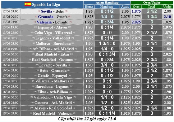 Lịch thi đấu La Liga vòng 28, ngày 12-6, Barcelona và Real Madrid trở lại cuộc đua (mới cập nhật) ảnh 1