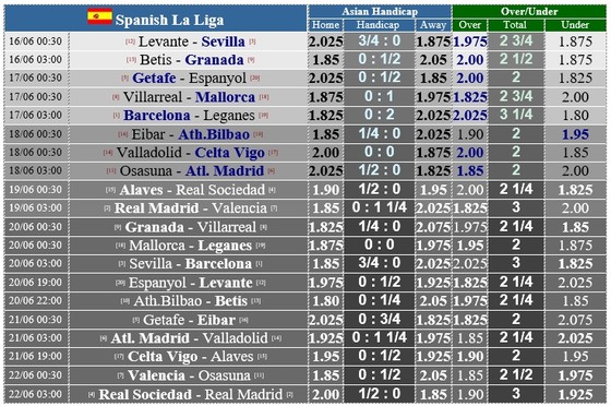 Lịch thi đấu La Liga vòng 29, ngày 16-6, đại giá bứt tốp ảnh 1
