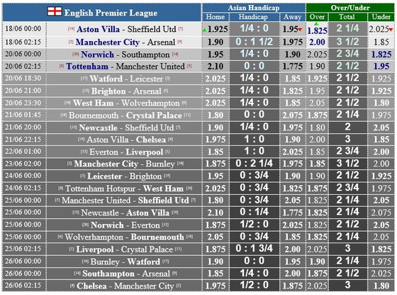 Lịch thi đấu Ngoại hạng Anh ngày 18-6, Man City quyết vùi dập Arsenal ảnh 1