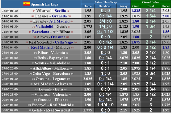 Lịch thi đấu La Liga ngày 23-6, vòng 31: Barcelona quyết hạ thủ Bilbao, Madrid ung dung tiếp Malloorca ảnh 1