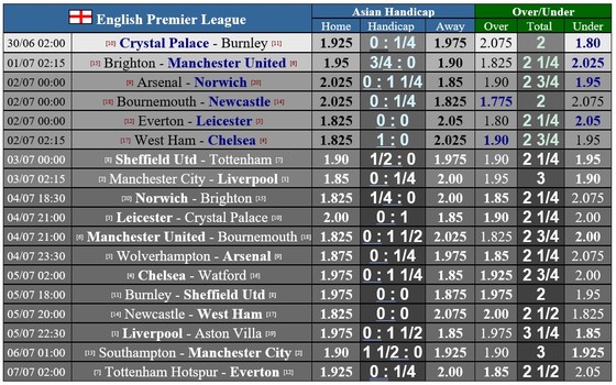 Lịch thi đấu giải Premier League vòng 32 ngày 1-7: Man City quyết thắng Liverpool vì danh dự ảnh 1