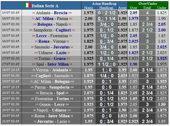 Lịch thi đấu Serie A, vòng 33 ngày 16-7: Inter Milan quật khởi để qua mặt Lazio ảnh 1
