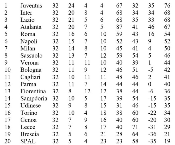 Lịch thi đấu Serie A, vòng 33 ngày 16-7: Inter Milan quật khởi để qua mặt Lazio ảnh 2