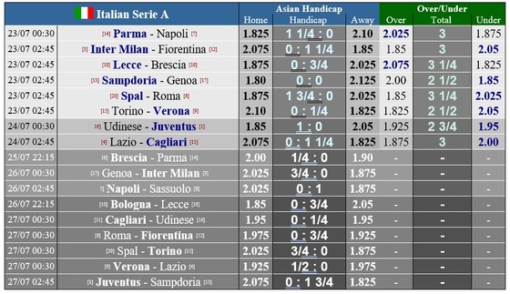 Lịch thi đấu Serie A vỏng 35, ngày 23 và 24-7: Roma và Napoli bám theo Milan ảnh 1
