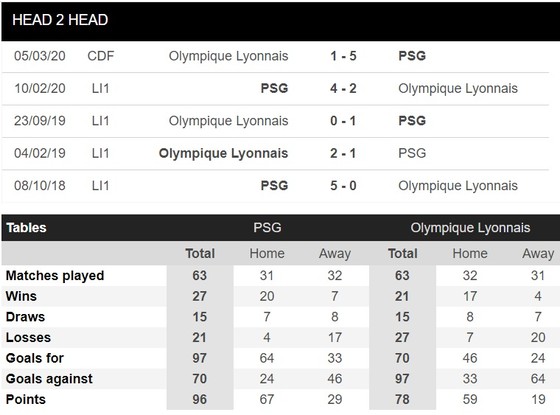 Lyon đã có kế hoạch đánh bại PSG dù có hay không Mbappe ảnh 2