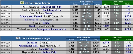 Lịch thi đấu vòng 16 đội Europa League ngày 5-8: Man United vùi dập LASK, Wolves chờ đón Olympiacos ảnh 1