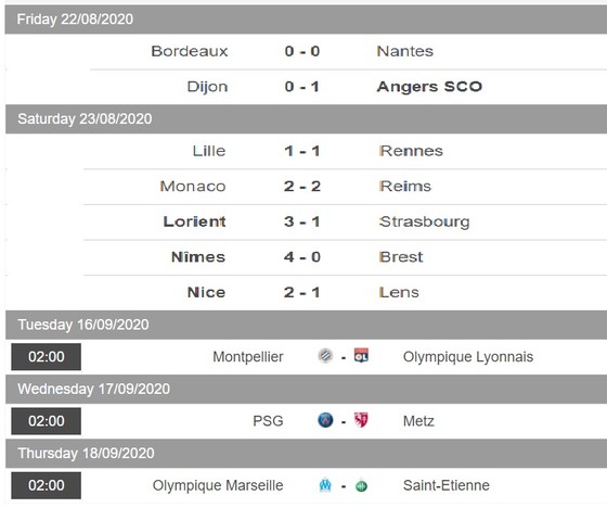 Lịch thi đấu Ligue 1, vòng 2 ngày 29-8: Khi Lyon và PSG xuất trận ảnh 2