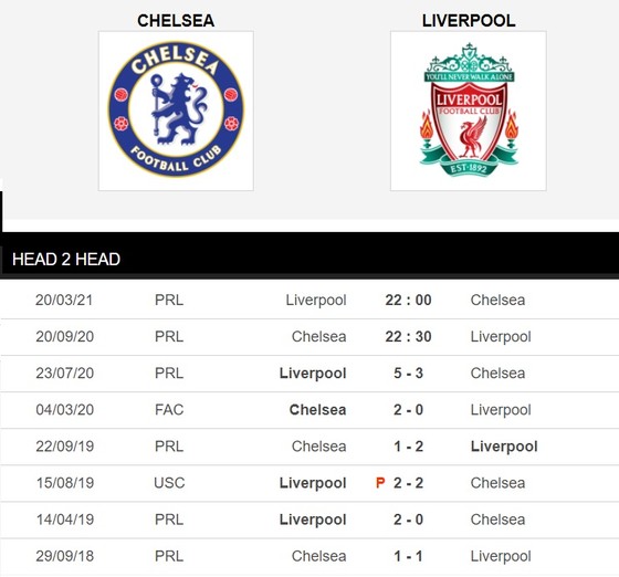 Dự đoán Chelsea - Liverpool: Đại chiến ở Stamford Bridge ảnh 1