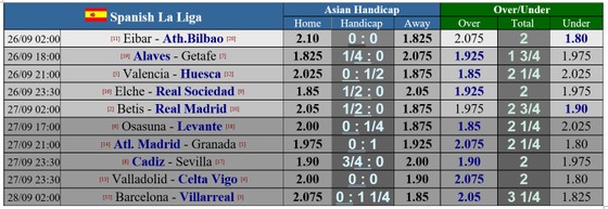 Lịch thi đấu La Liga, vòng 3, ngày 24-9: Barca nhấn chìm Tàu ngầm vàng, Real Madrid mạo hiểm đến Betis. ảnh 1