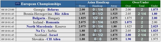 Lịch thi đấu Nations League 2020-2021 ngày 10-10: Tây Ban Nha đến Thụy Sĩ, Đức viếng thăm Ukraine ảnh 4