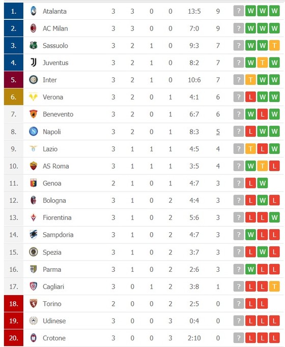 Trận derby thành Milan: Khoảng cách không xa ảnh 2