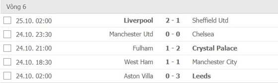 Kết quả và bảng xếp hạng Ngoại hạng Anh vòng 6: Liverpool vươn lên nhì bảng ảnh 1