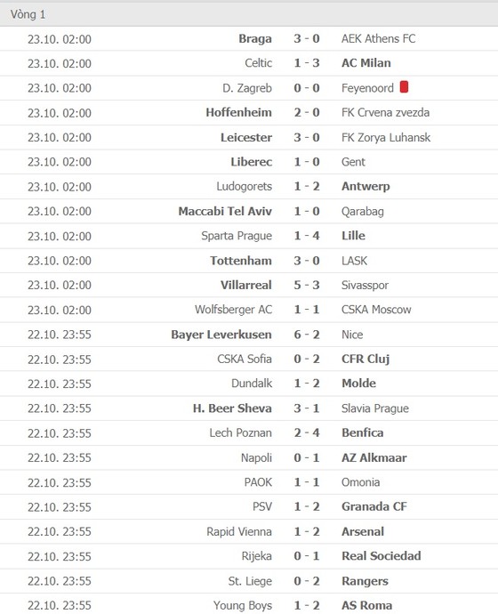 Lịch thi đấu EUROPA LEAGUE ngày 30-10: AC Milan, Tottenham và Arsenal dạo mát xem hoa ảnh 3