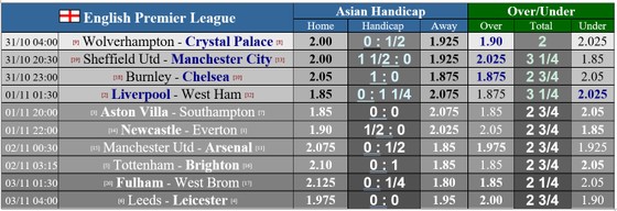 Burnley – Chelsea: Pulisic sắm vai sát thủ ở Turf Moor ảnh 1