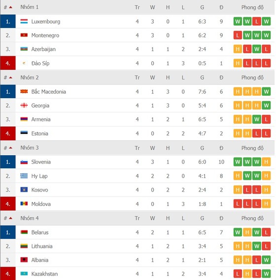 Lịch thi đấu Nations League ngày 14-11: Bồ Đào Nha thách thức Gà trống Pháp ảnh 5