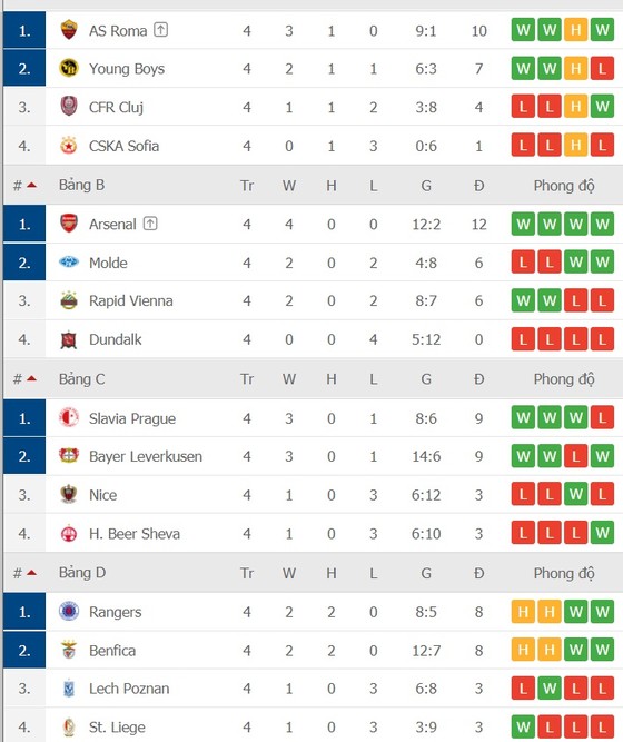 Europa League vòng 4: Chỉ 4 trong số 24 đội đoạt vé ảnh 2