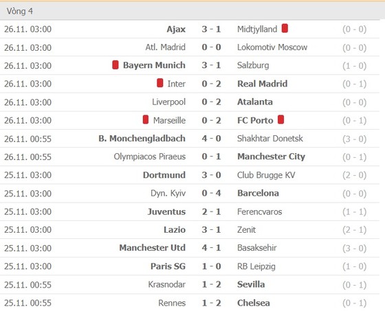 Lịch thi đấu Champions League vòng 5 ngày 2-12: Madrid du hành sang Donetsk, Ajax đòi gây sốc ở Liverpool ảnh 2