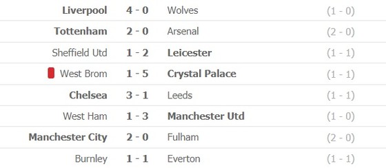 Kết quả và xếp hạng Ngoại hạng Anh, vòng 11: Thắng Wolves, Liverpool bám sát Tottenham ảnh 1