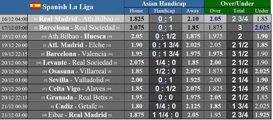 Lịch thi đấu La Liga vòng 14 ngày 16-12, Real Madrid chiến Bilbao, Barca đụng đội đầu bảng ảnh 1