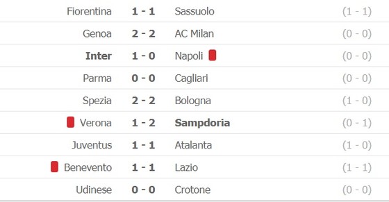 Cristiano Ronaldo bị bắt bài trên chấm phạt đền, Juventus bị Atalanta cầm hòa ảnh 1