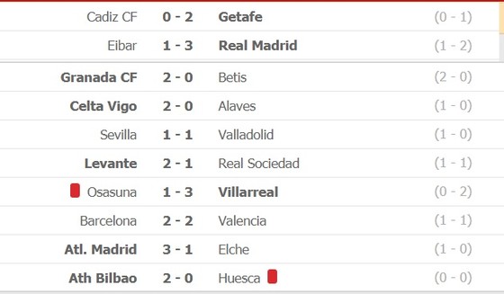 Lịch thi đấu Liga, vòng 15 ngày 22-12: Real Sociedad cản lối Atletico, cơ hội Kền kền bứt phá ảnh 2
