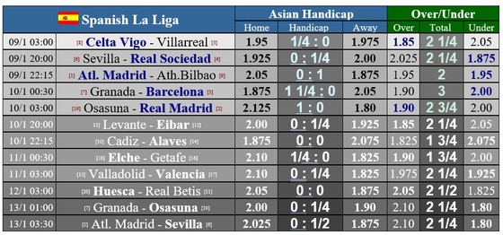 Lịch thi đấu La Liga vòng 18: Bilbao níu chân Atletico, Barca và Real Madrid tăng tốc ảnh 1