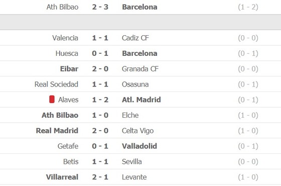 Lịch thi đấu La Liga vòng 18: Bilbao níu chân Atletico, Barca và Real Madrid tăng tốc ảnh 3
