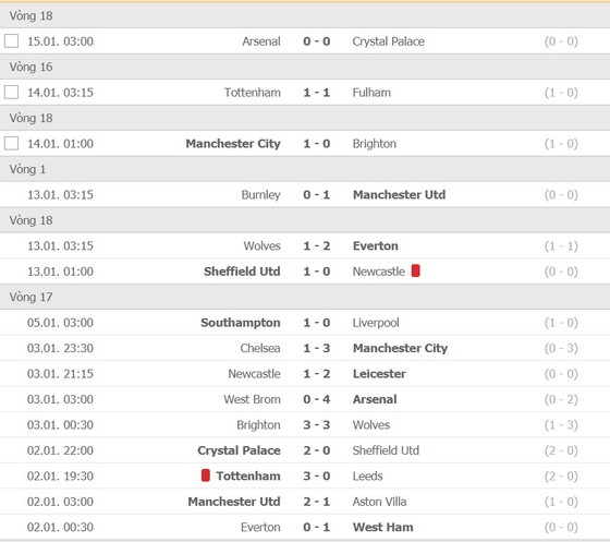 Lịch thi đấu Ngoại hạng Anh, vòng 18: Liverpool quyết đấu Man United, Man City ngư ông đắc lợi  ảnh 2