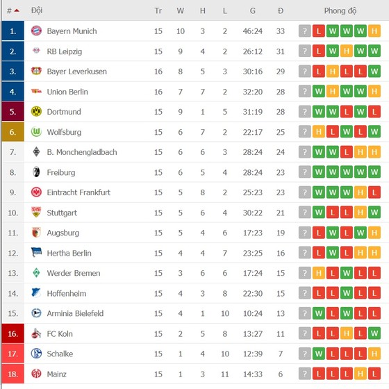 Ấn tượng Union Berlin - bóng đá đâu cần đến ngôi sao ảnh 1