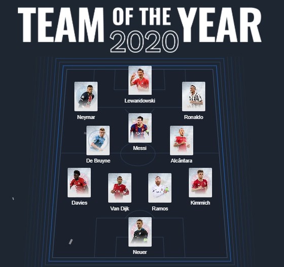 Ronaldo, Messi, Lewandowski và cả Neymar cò tên trong Đội hình tiêu biểu UEFA năm 2020 ảnh 1