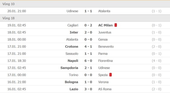 Lịch thi đấu Serie A, vòng 19: AC Milan phải thắng Atalanta để giành ngôi vô địch mùa đông ảnh 3