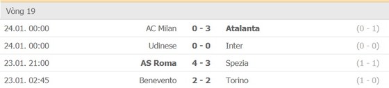Thua đậm Atalanta, AC Milan vẫn đoạt ngôi Vô địch Mùa đông nhờ công… Ngựa vằn ảnh 2
