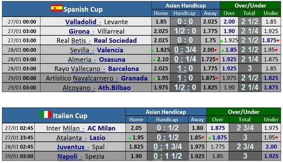 Lịch thi đấu Cúp Italia và Tây Ban Nha ngày 27-1: Đại chiến thành Milan ảnh 1