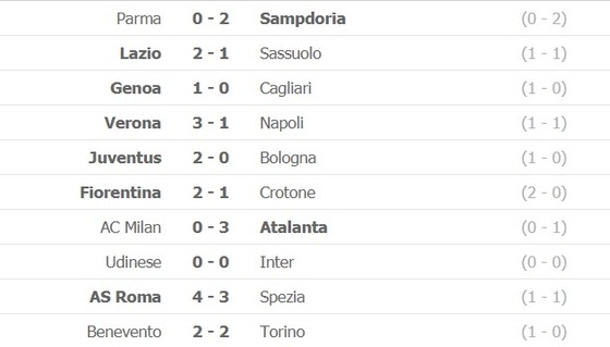 Lịch thi đấu Serie A, vòng 20: Cuộc đua tam mã Milan, Inter và Juventus ảnh 3