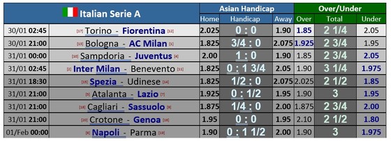 Lịch thi đấu Serie A, vòng 20: Cuộc đua tam mã Milan, Inter và Juventus ảnh 1