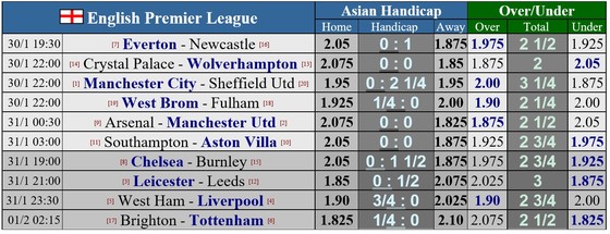 Lịch thi đấu vòng 21 Ngoại hạng Anh: Arsenal đại chiến Man United, West Ham thách thức Liverpool ảnh 1