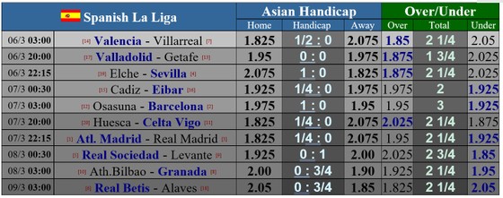 Lịch thi đấu vòng 26 La Liga: Máu lửa trận derby thành Madrid, Barca ‘ngư ông hưởng lợi’ ảnh 1