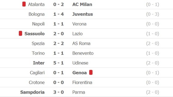 Juventus theo chân Milan vào tốp 4, Inter đăng quang trước 1.000 khán giả nhà ảnh 4