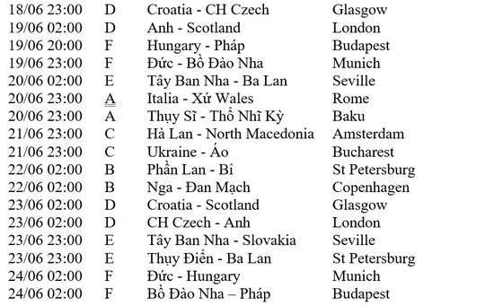 Lịch thi đấu toàn bộ 51 trận vòng chung kết EURO 2020 (Giờ Việt Nam) ảnh 2