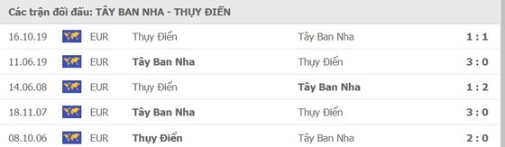 Tây Ban Nha – Thụy Điển: Bò tót cảnh giác tầm cao Bắc Âu ảnh 1