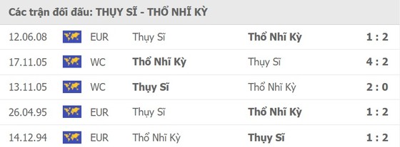 Thụy Sĩ – Thổ Nhĩ Kỳ: Trận chiến vì màu cờ sắc áo ảnh 1