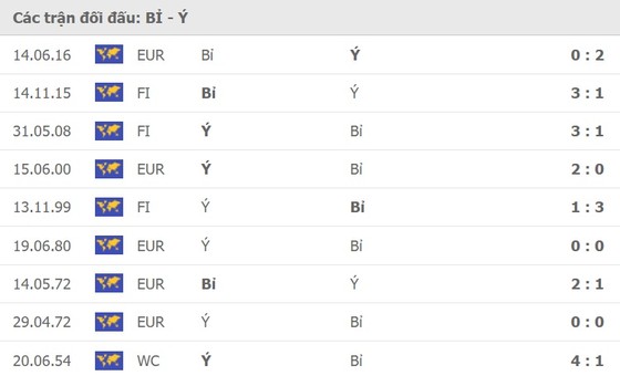 Bỉ - Italia: Trận chung kết sớm ảnh 1
