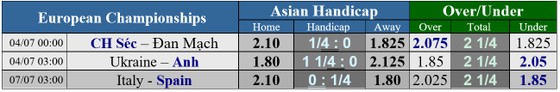 Ukraine – Anh: Kỷ lục cho Tam sư ảnh 1