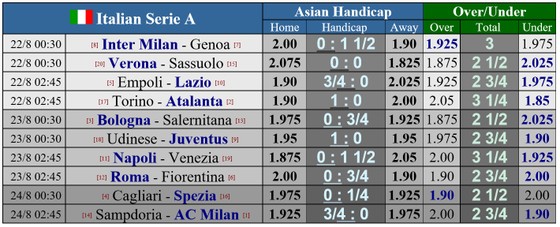 Cuộc đua tam mã Inter, Juventus, AC Milan ảnh 1