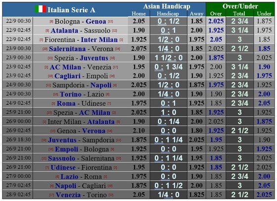 Lịch thi đấu vòng 5 Serie A ngày 22-9: Bộ đôi thành Milan bứt phá khi Juventus tụt lại  ảnh 1
