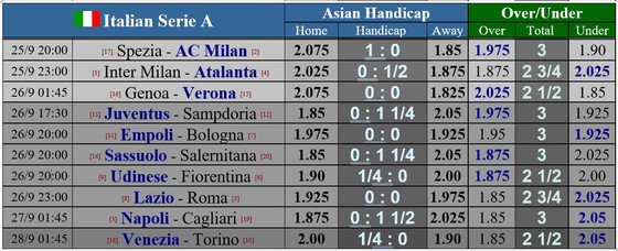 Lịch thi đấu vòng 6 Serie A: Atalanta níu chân Inter, Milan và Napoli tăng tốc ảnh 1