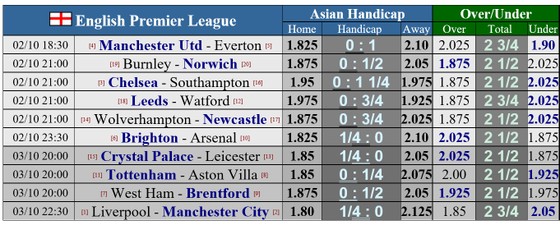 Klopp ru ngủ Pep Guardiola: Man City vẫn là đội xuất sắc nhất châu Âu ảnh 2