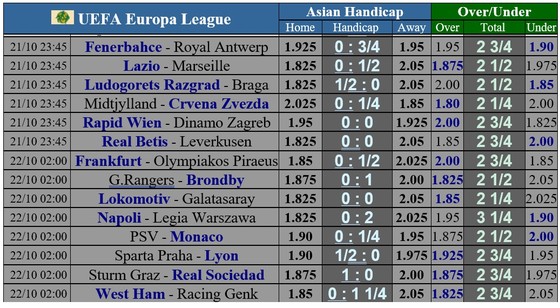 Lịch thi đấu Europa League ngày 21-10: Cuộc chiến giành ngôi đầu bảng ảnh 1