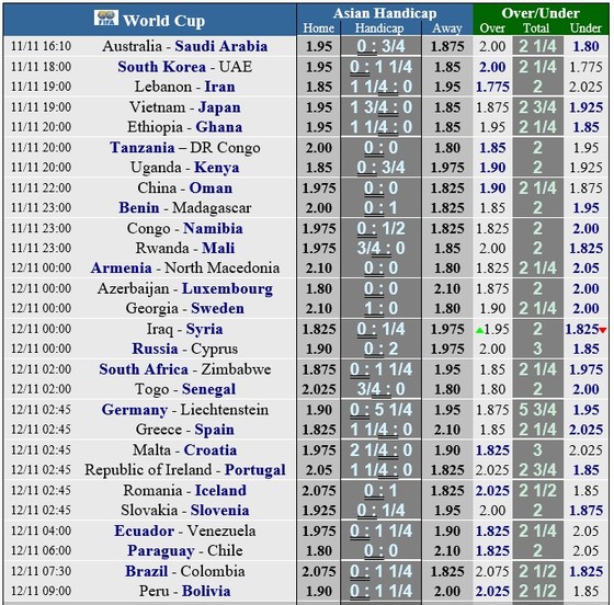 Lịch thi đấu vòng loại World Cup 2022 ngày 11-11: Việt Nam tiếp Nhật Bản ảnh 1